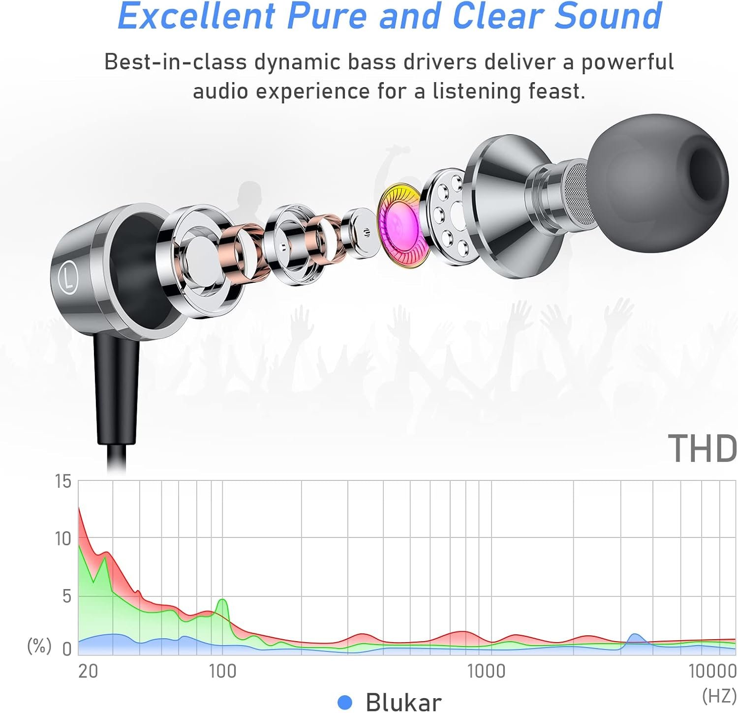 Immersive Pure Audio Wired Headphones for All Phones Pure Sound for iPhone, iPad, Smartphone, MP3 Players etc - Image 2